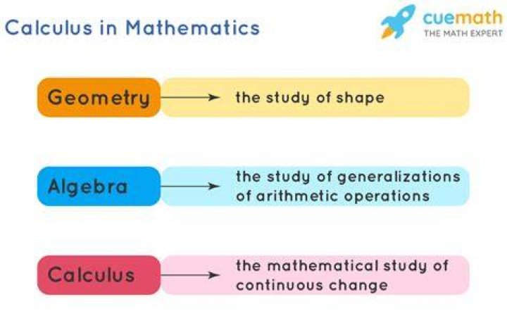 Does geometry come before algebra?