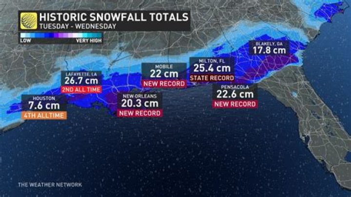 Does it snow in hatteras?