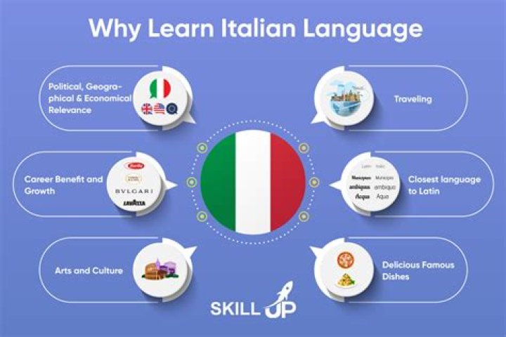 Does italian speak english?
