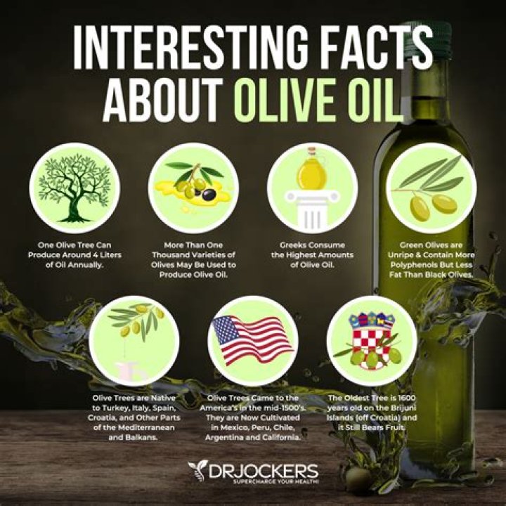 Does olive oil contain linolenic acid?