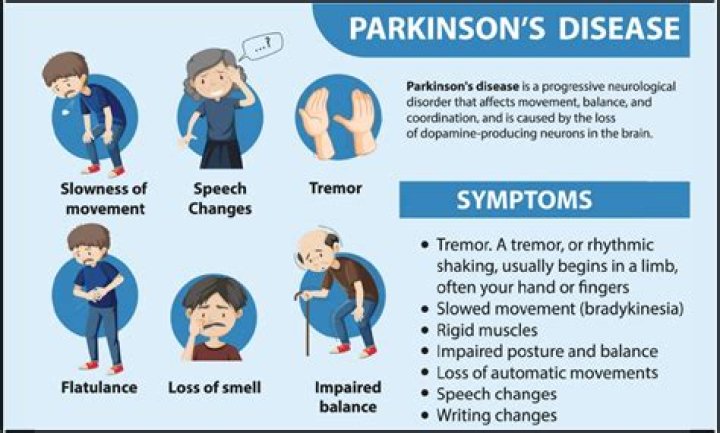 Does parkinson's cause compulsive behaviors?