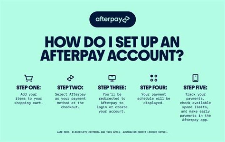 Does prouds have afterpay?