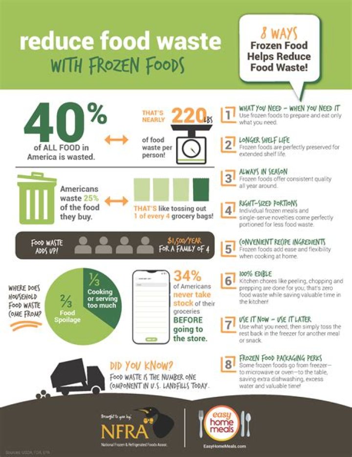 Does recooking food make it last longer?