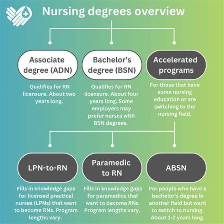 Does stanford have a nursing program?