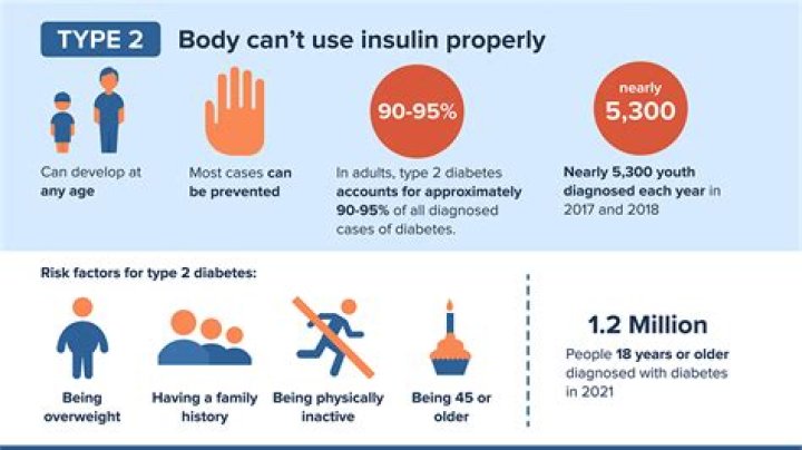 Does type 2 diabetes cause hunger?