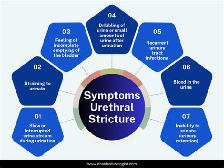 Does urethral stricture cause pain?