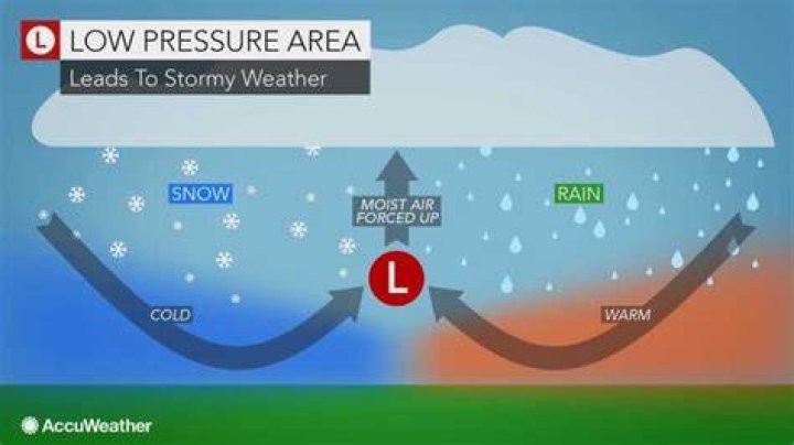For low pressure area?