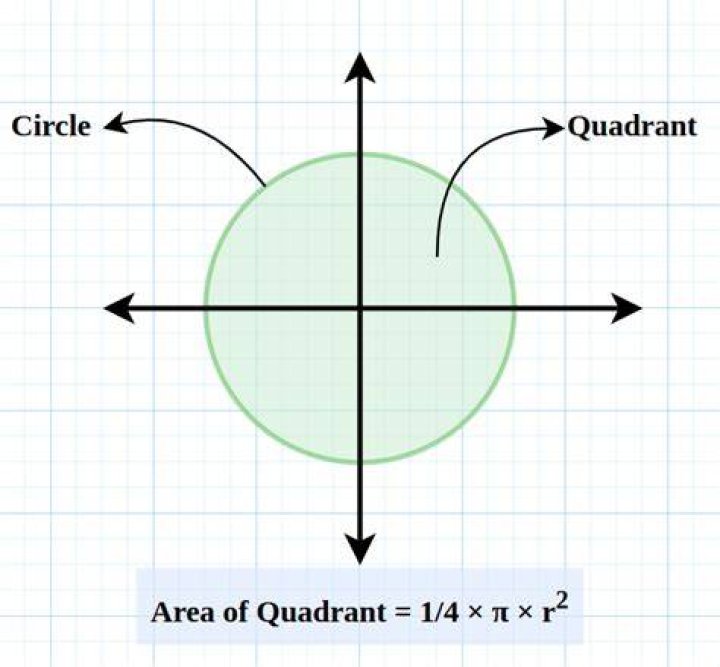 Formula for area of quadrant?