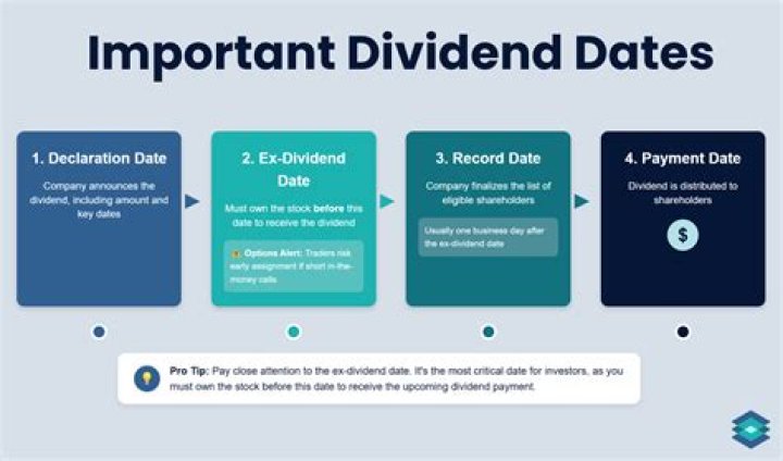 Has centrica paid a dividend in 2020?