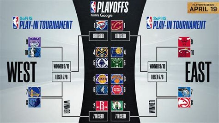 Has kemba ever made the playoffs?