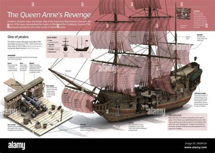 Has the queen anne's revenge been found?