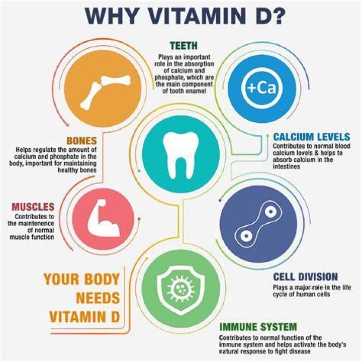 Has vitamin d in it?