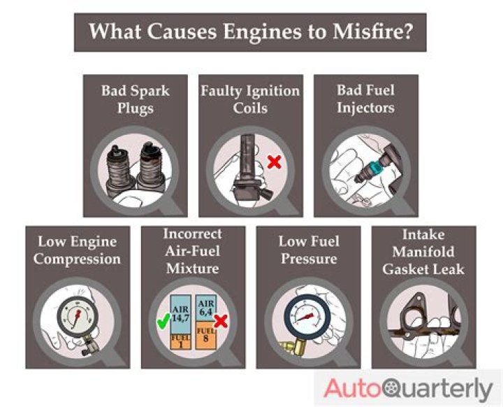 How are misfires causes?