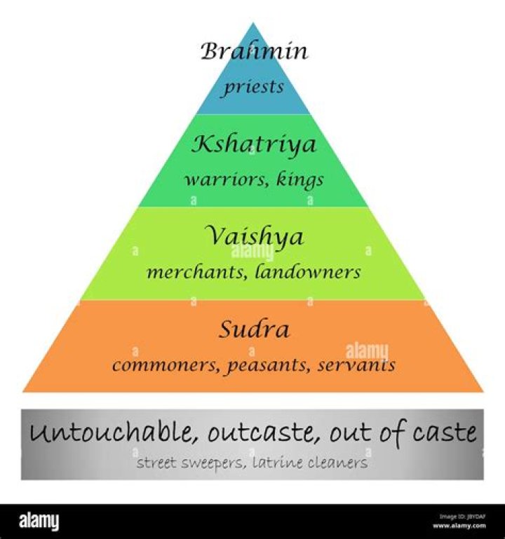 How caste system work?