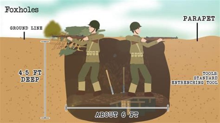 How did foxholes protect from artillery?