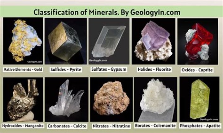 How do mineralogists identify and classify minerals?