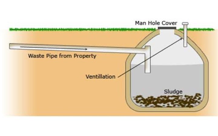 How does a cesspool work?