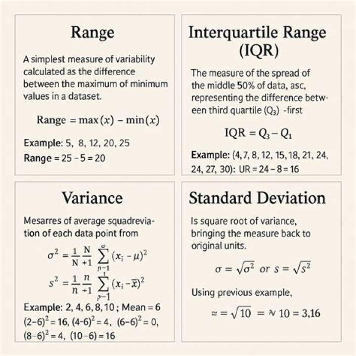 How does iqr show variability?