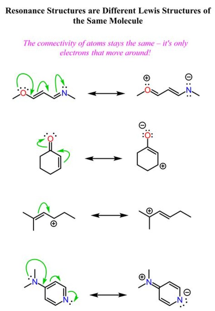 How does thiophene smell?