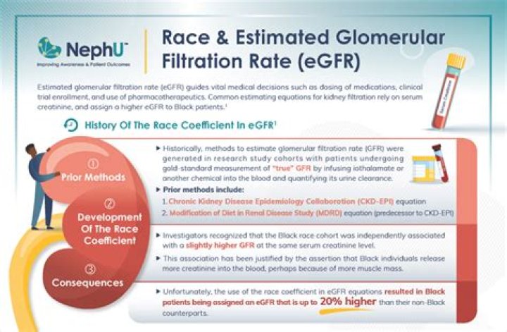 How glomerular filtration rate (gfr) is measured?