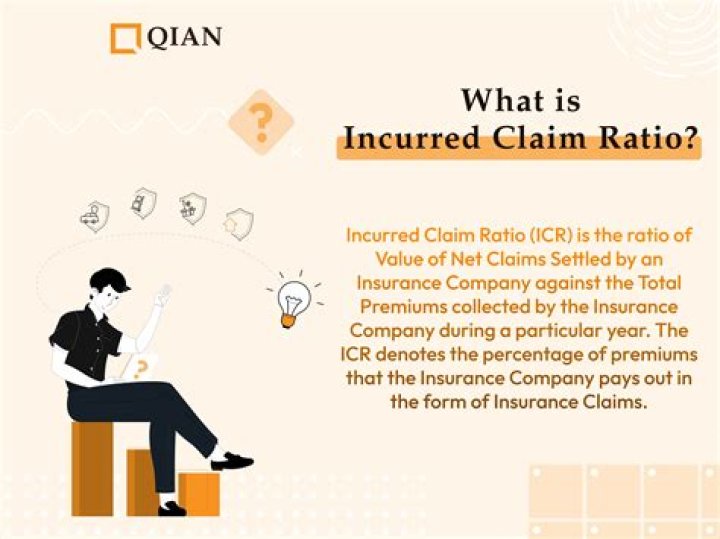 How is incurred claims calculated?