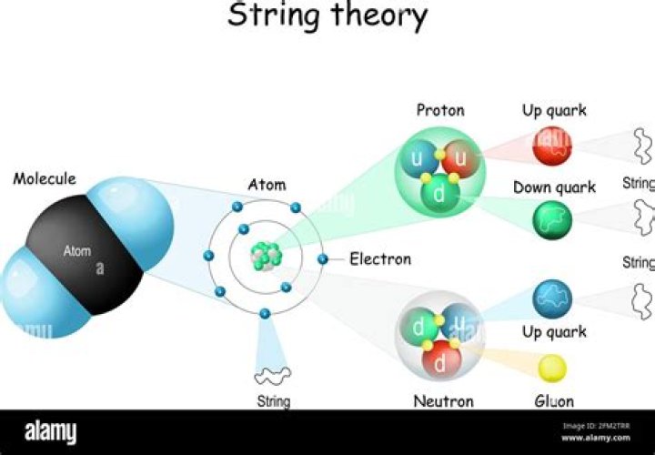 How many quarks are in a proton?