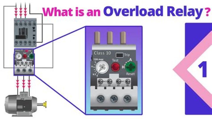 How motor overloads work?