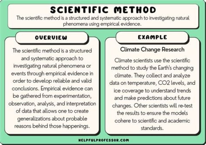 How scientism related to technology?