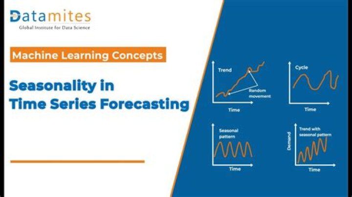 How to identify seasonality in time series data?