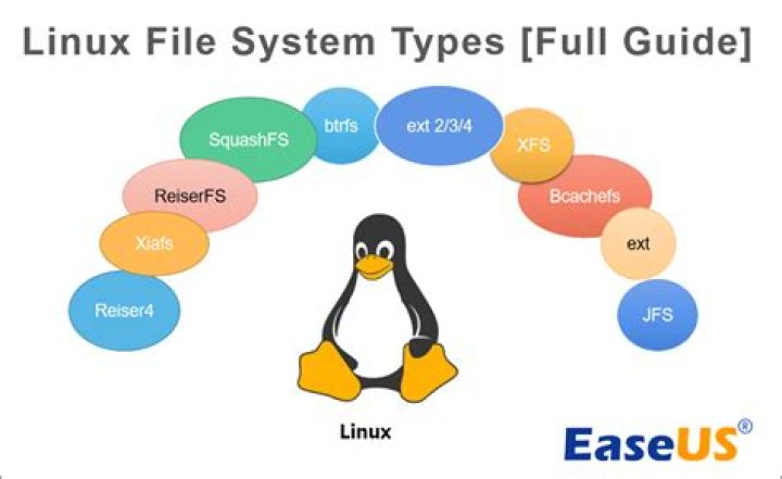 How to make a file writable in linux?