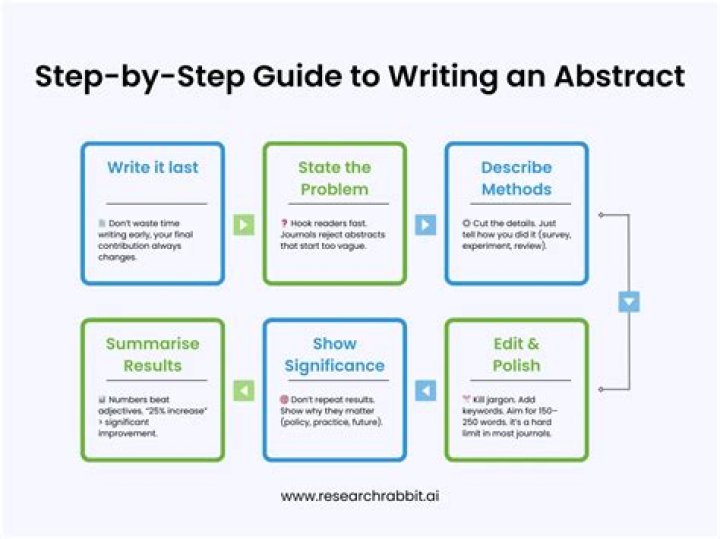 How to use abstracting in a sentence?