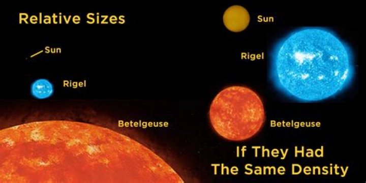 How was rigel discovered?