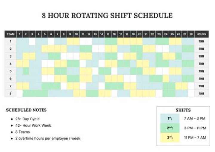 In 8 hour shift how many breaks?
