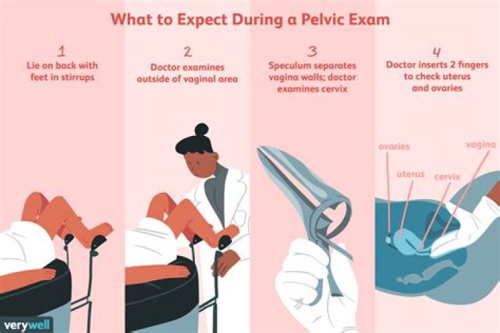 In an internal examination?