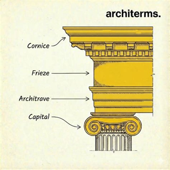 In architecture what is a frieze?