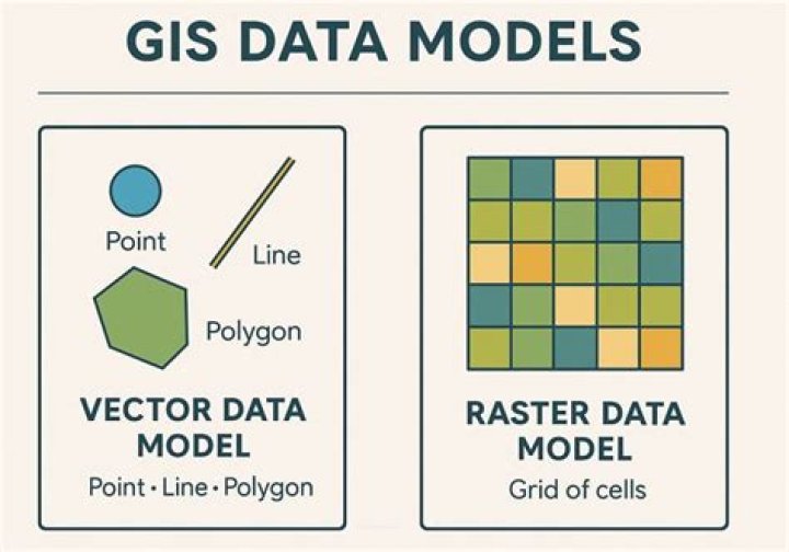 In gis what is a data model?