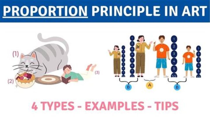 In proportion or disproportion?