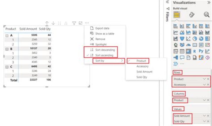 In sorting columns null values are displayed?