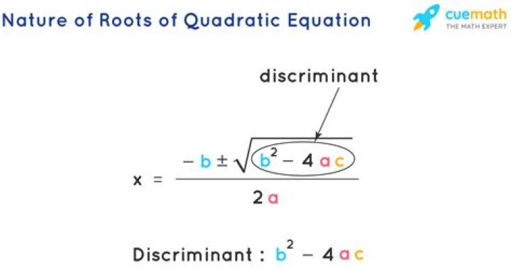 Is 0.2 a root of the equation x2-0.4=0 justify?