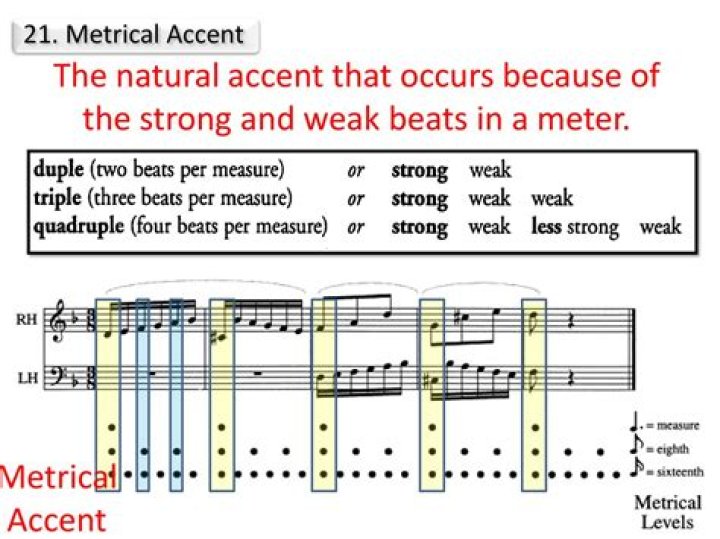 Is a regular pattern of accented and unaccented beats?