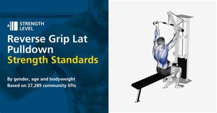 Is a reverse grip lat pulldown?
