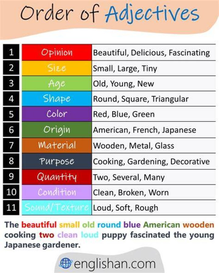 Is adjectives in the dictionary?
