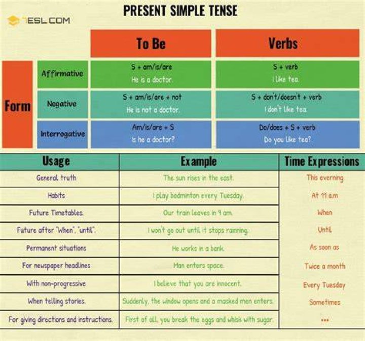 Is agrees a present tense verb?