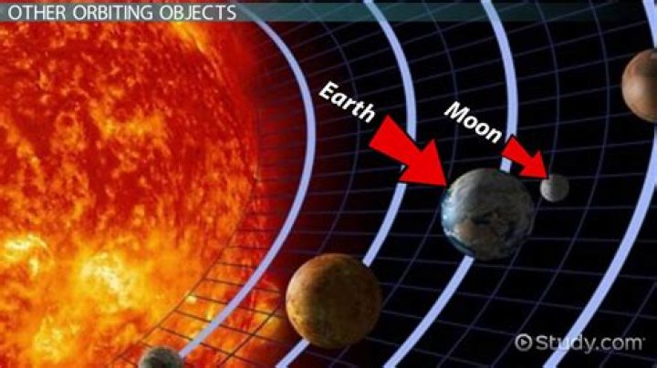 Is an object that orbits a planet?