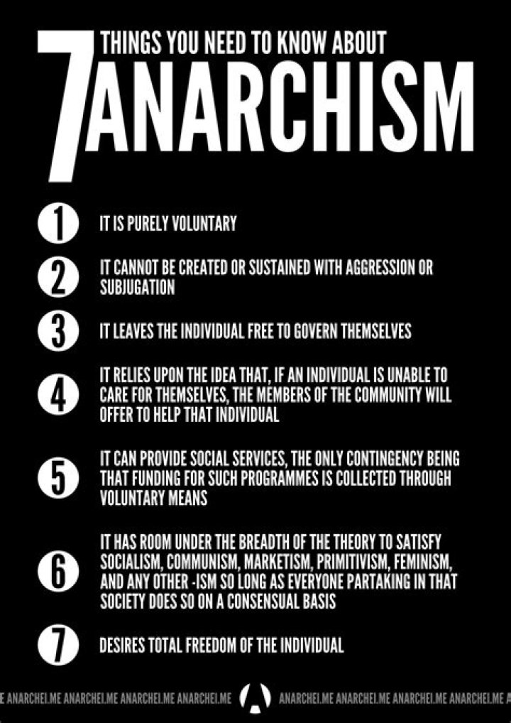 Is anarchism a political ideology?