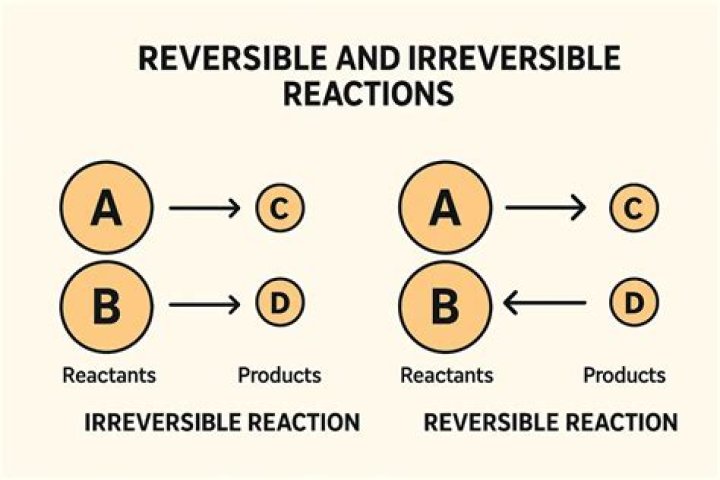 Is atrophy reversible or irreversible?
