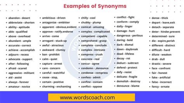 Is attributed to synonym?