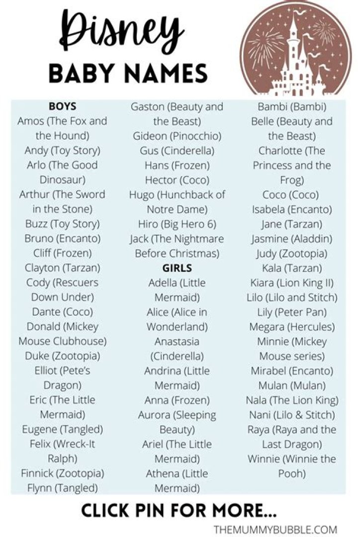 Is audrey a boy name?
