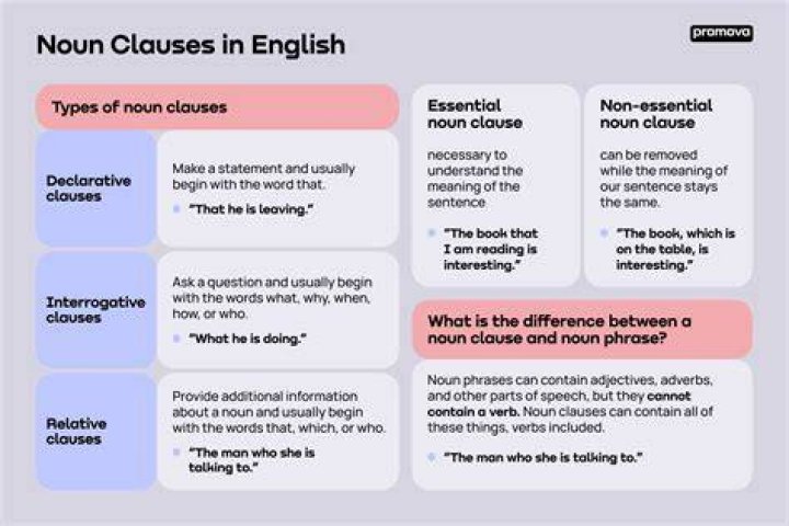 Is boastfulness a noun?