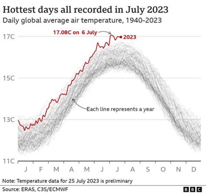 Is climatologically a word?
